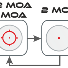 Kolimátor HOLOSUN SCS-MOS GR