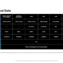 NITECORE EDC33 4000lm LED NiteLab UHi 20 MAX