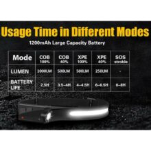 Čelovka so senzorom CB-689-1