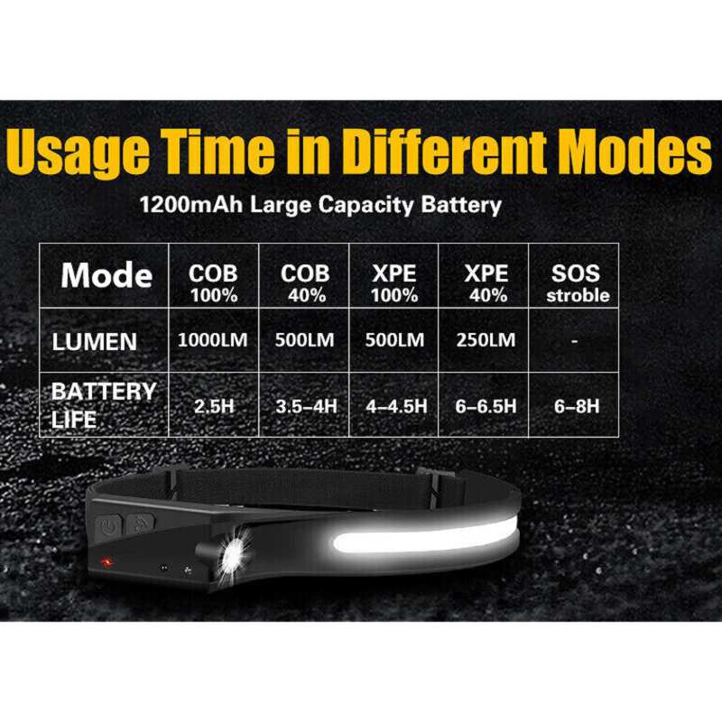 Čelovka so senzorom CB-689-1