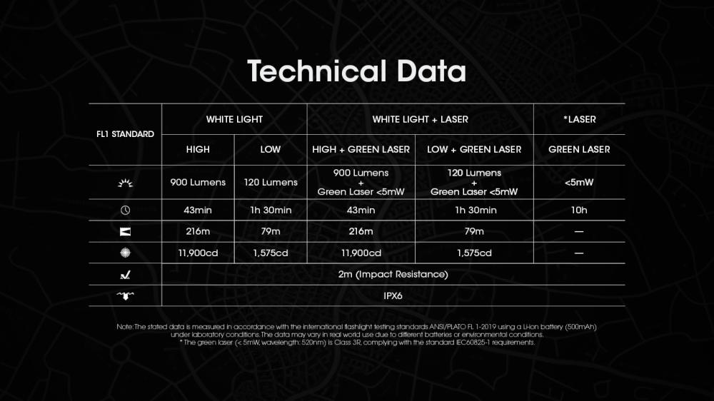 NITECORE NPL25 GL - biele svetlo + zelený laser – Obrázok 18