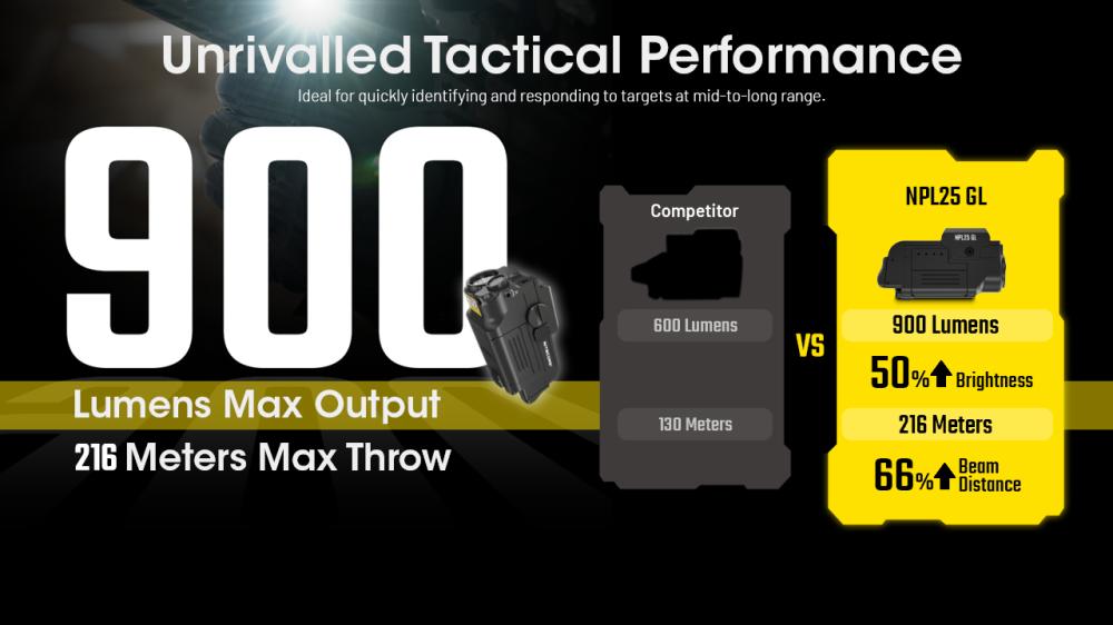 NITECORE NPL25 GL - biele svetlo + zelený laser – Obrázok 6