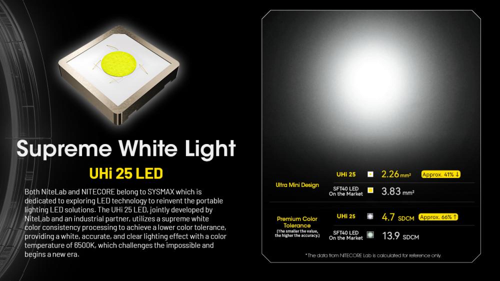 NITECORE NPL25 GL - biele svetlo + zelený laser – Obrázok 8